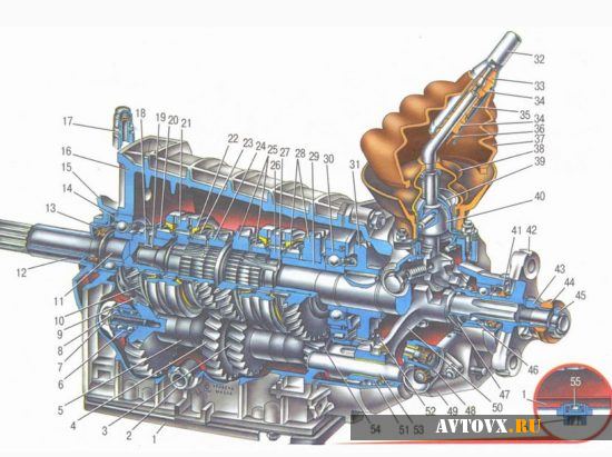 Какое масло заливать в коробку передач ВАЗ 2106