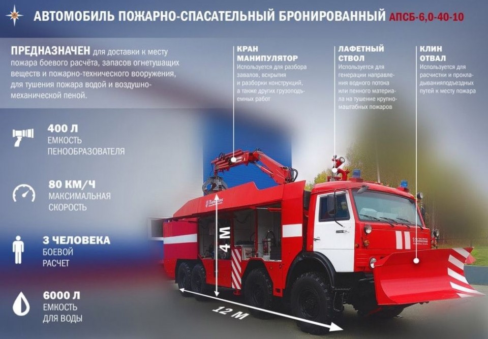 Температурный диапазон масла