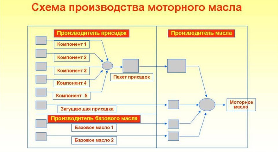 Как производится замена смазочных материалов в Mitsubishi