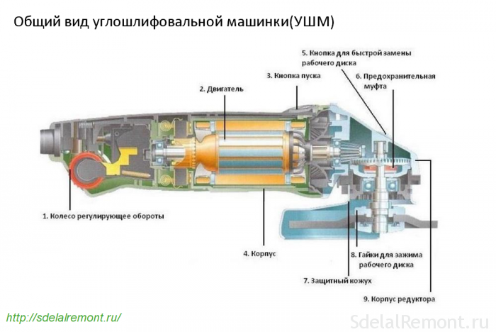 Чем смазать редуктор болгарки Полезные советы, рекомендации мастеров