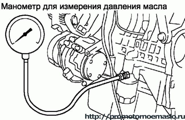 Что делать, если пропало давление масла в двигателе