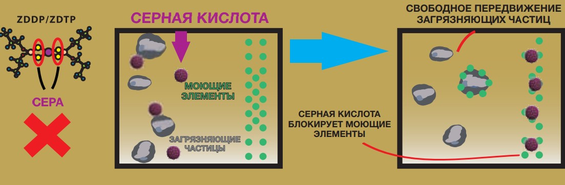 Масло ENEOS SUPER GASOLINE SM 5W30