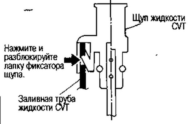 Инструкция по замене масла в вариаторе