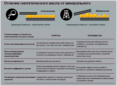 Зачем нужны моторные масла и каковы их основные функции