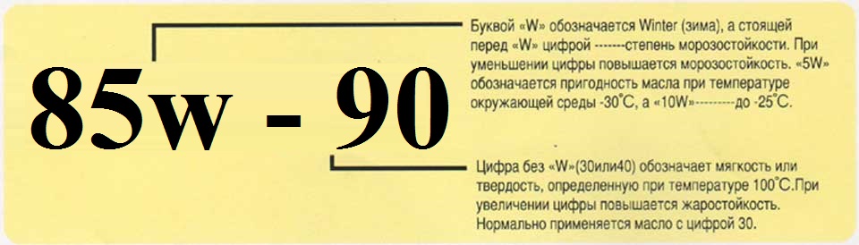 Особенности трансмиссионного масла 75w 90
