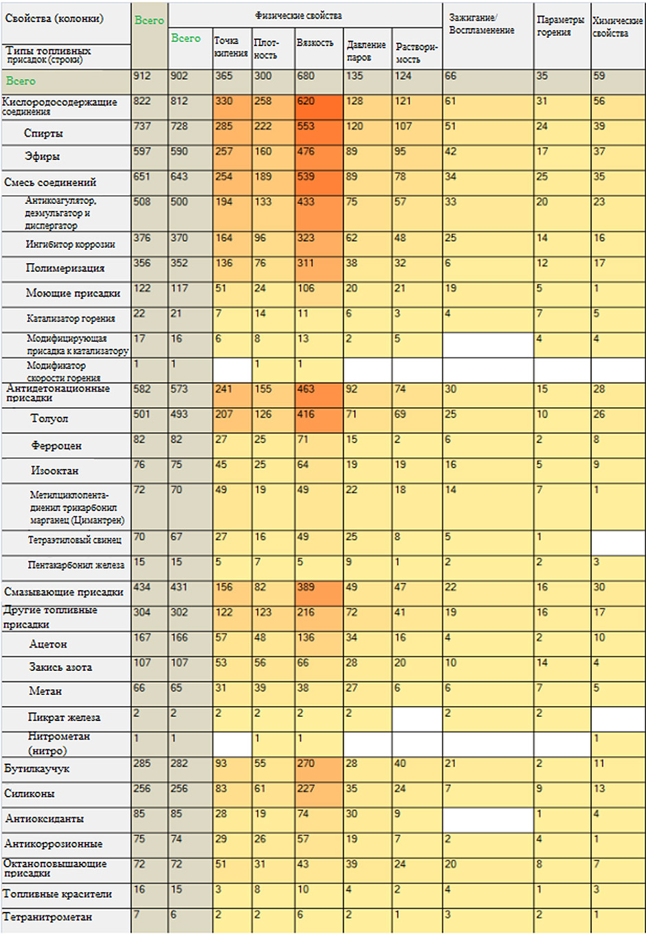 Масло для бензопилы