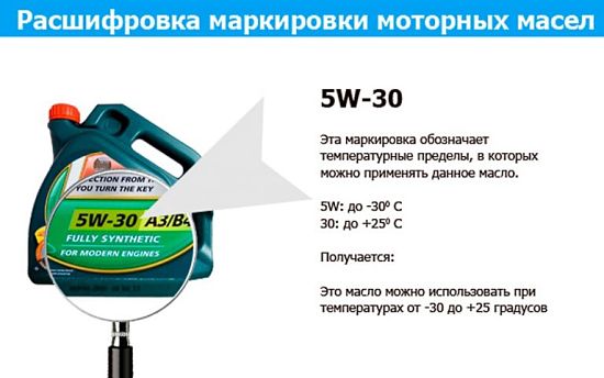 Оригинальное масло Тойота обзор, виды, характеристики и отзывы