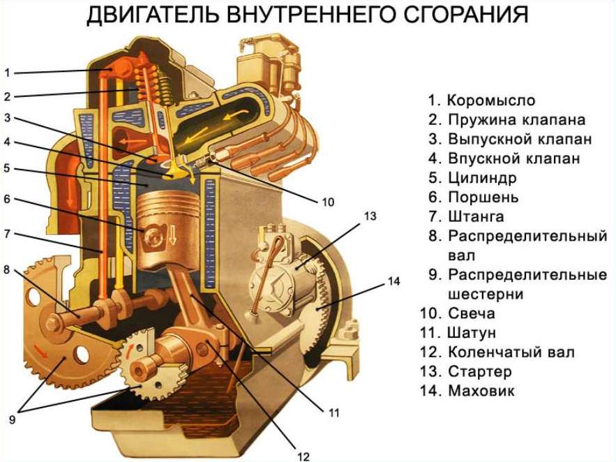 Моторные масла для дизельных двигателей