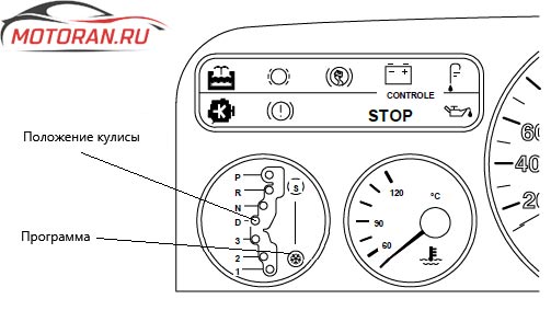 Замена масла в АКПП Пежо 308