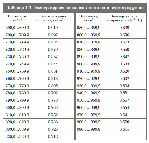 Выбираем трансмиссионное масло. Роснефть ВМГЗ