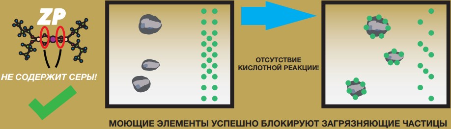 Масло ENEOS SUPER GASOLINE SM 5W30