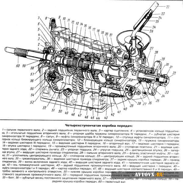 Какое масло заливать в коробку передач ВАЗ 2106